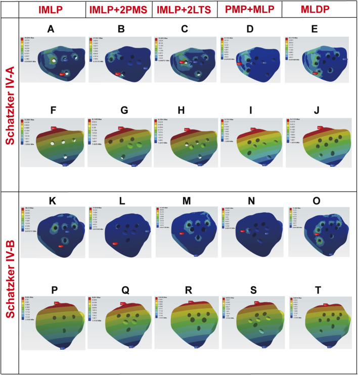 Figure 9