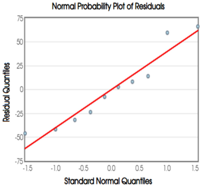 Figure 10