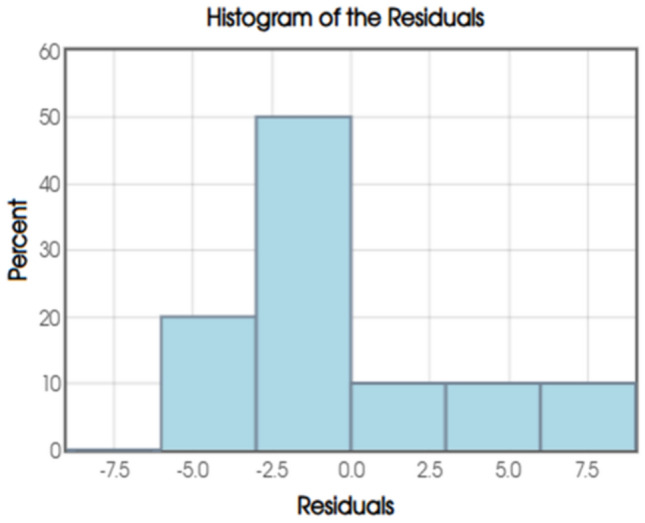 Figure 11