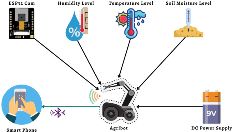 Figure 10