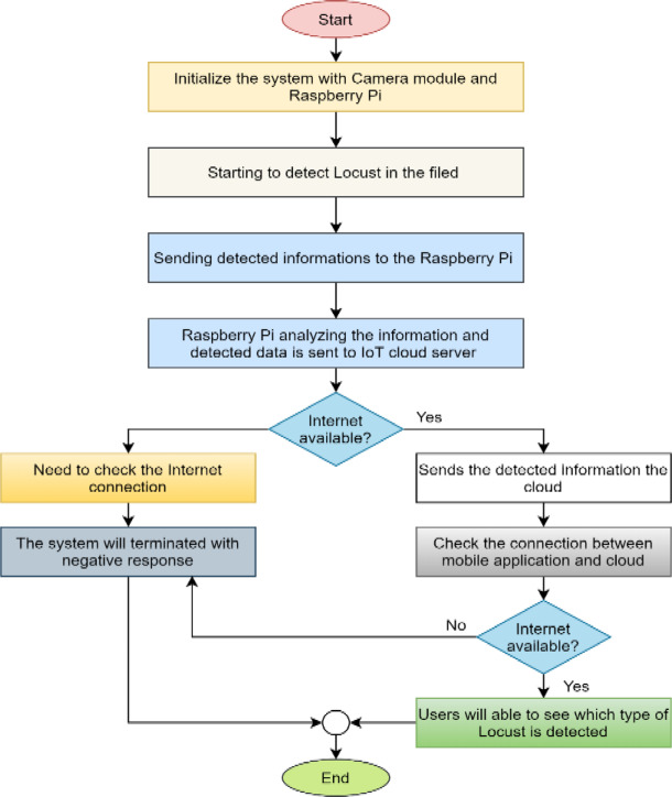 Figure 12