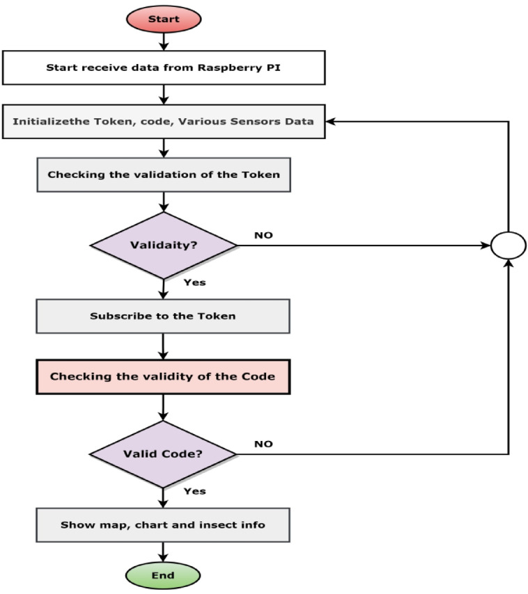 Figure 14