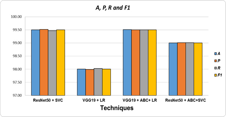 Figure 18