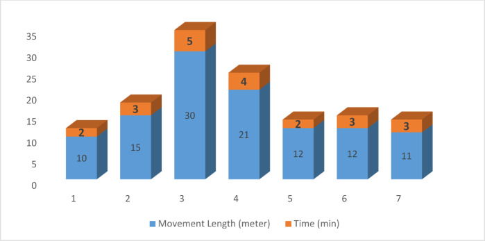 Figure 19