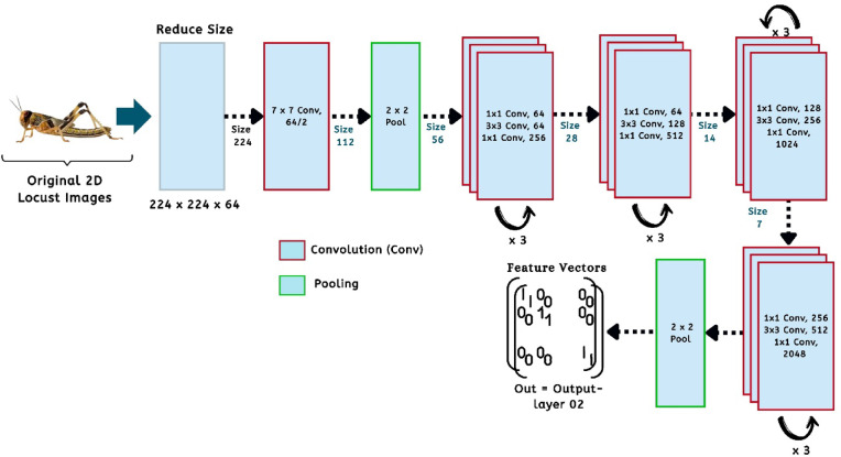 Figure 7