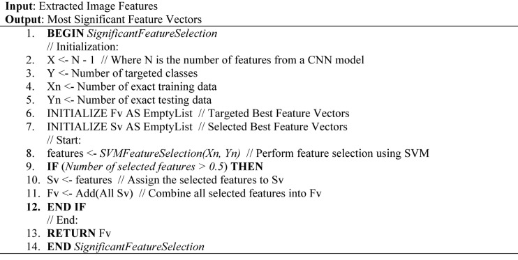 Figure 22