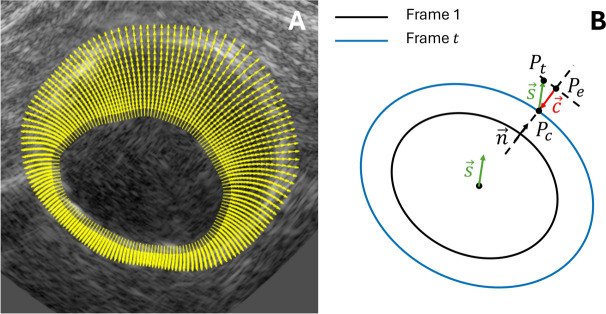 Figure 8