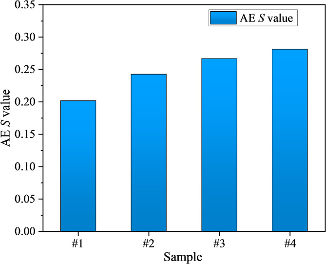 Figure 14
