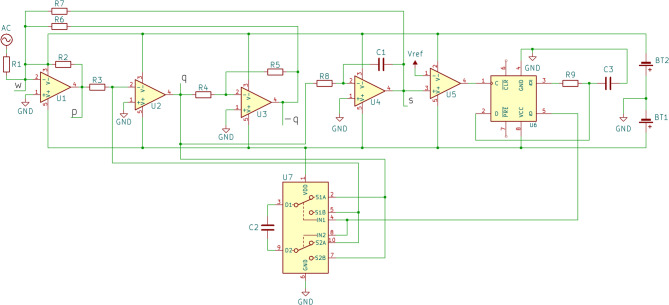 Figure 2