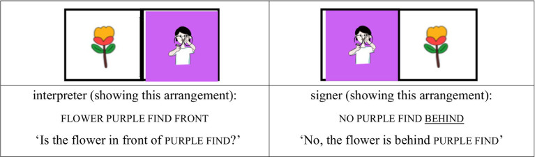 Figure 8