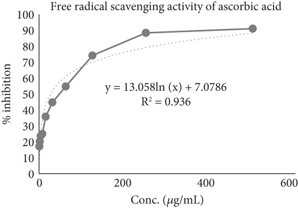Figure 16