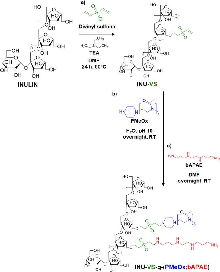 Figure 11