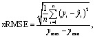 Figure 28