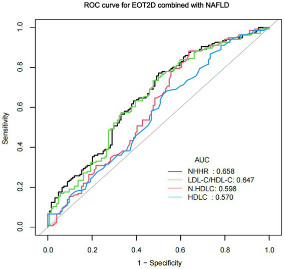 Figure 4