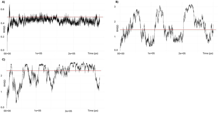 Figure 12