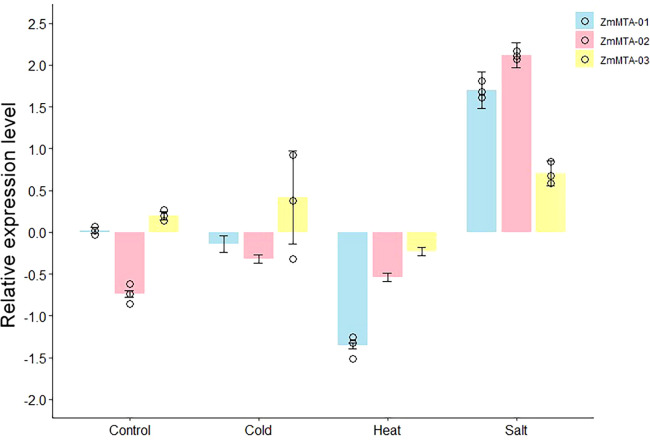 Figure 10