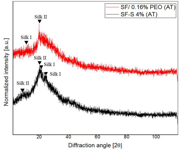 Figure 15