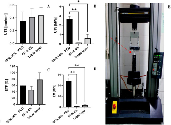 Figure 16