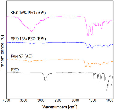 Figure 17