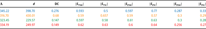 Figure 102