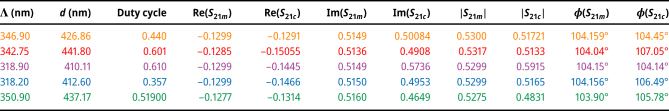 Figure 103