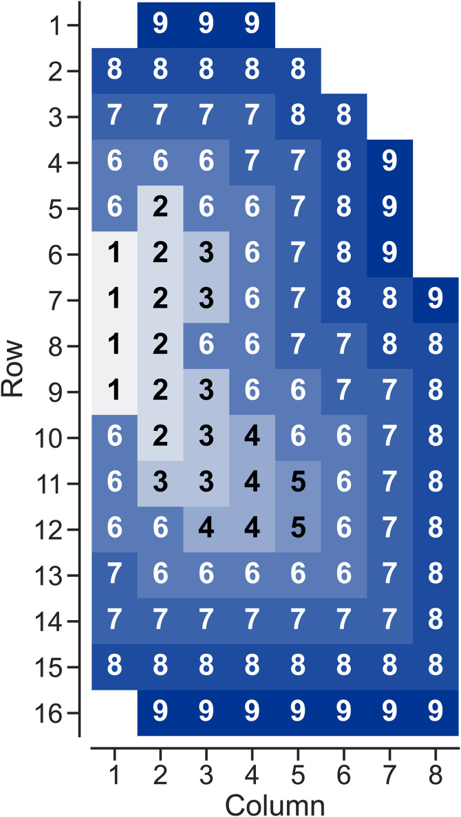 Figure 7