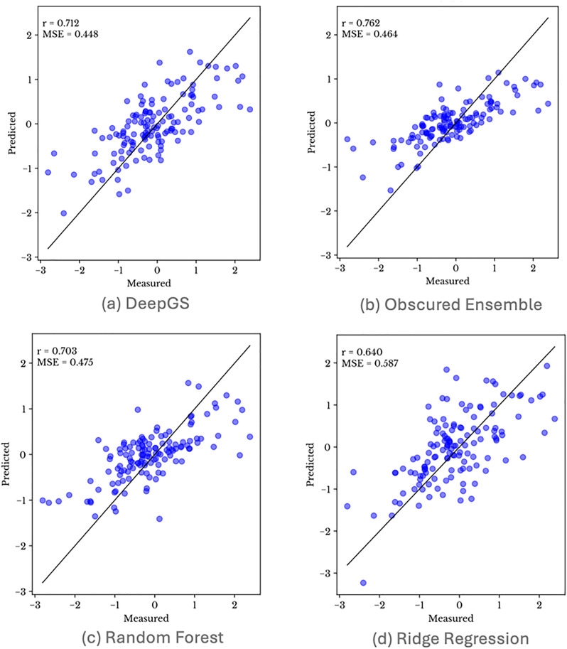 Figure 15