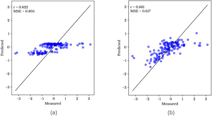 Figure 18