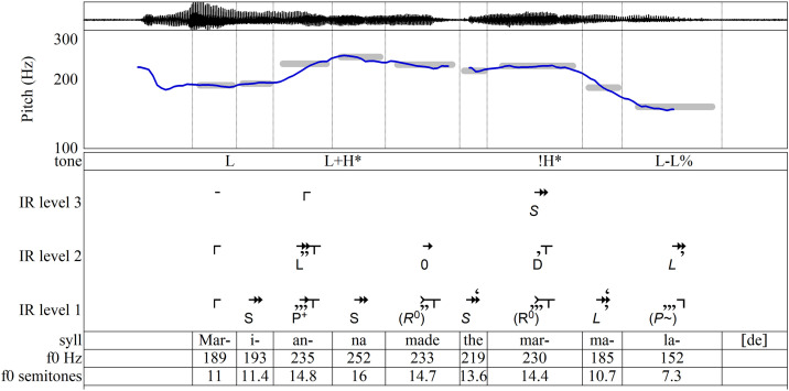 Figure 12