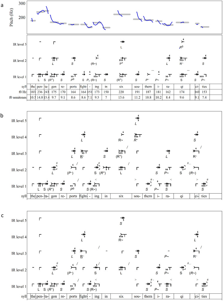 Figure 17
