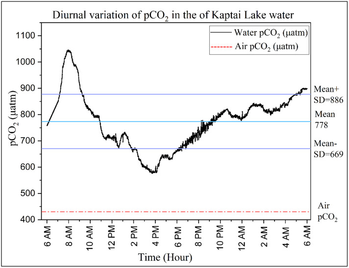 Figure 10