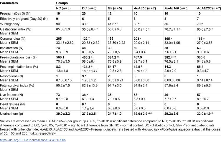 Figure 22
