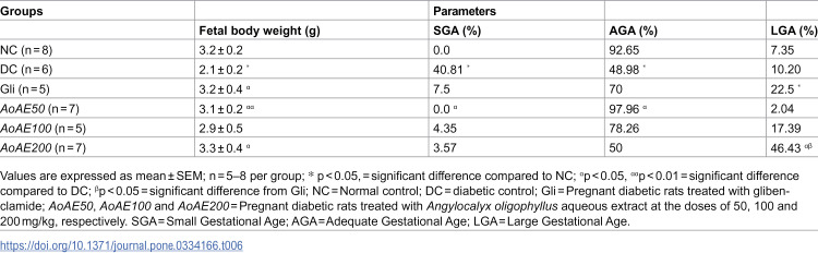 Figure 23