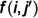 Figure 21