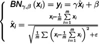 Figure 28