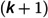 Figure 21