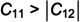 Figure 33