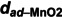 Figure 44