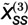 Figure 31