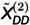 Figure 33
