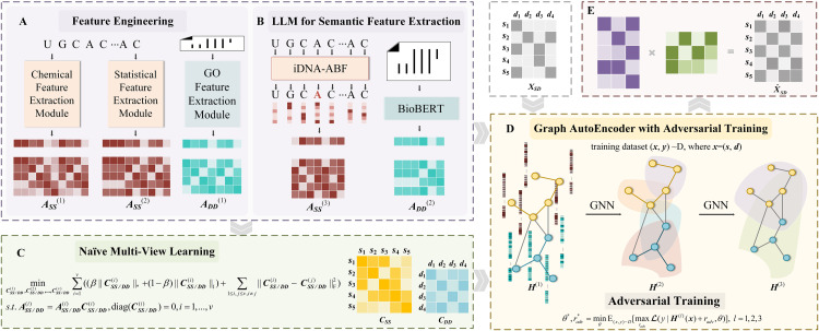 Figure 39