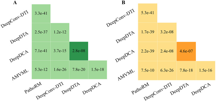Figure 41