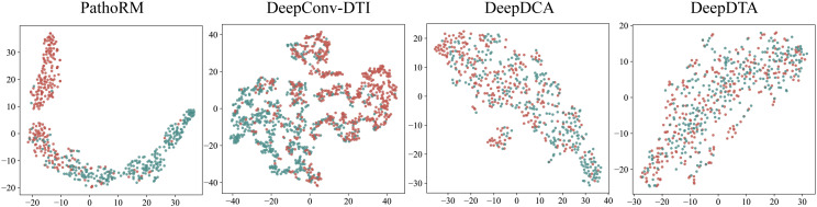 Figure 42
