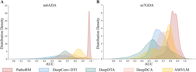 Figure 43