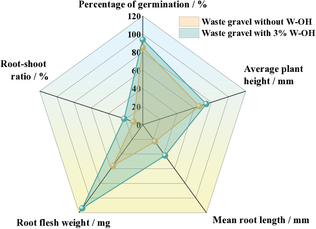 Figure 20