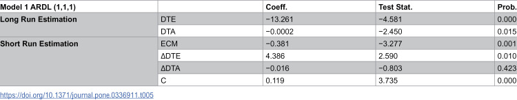 Figure 26