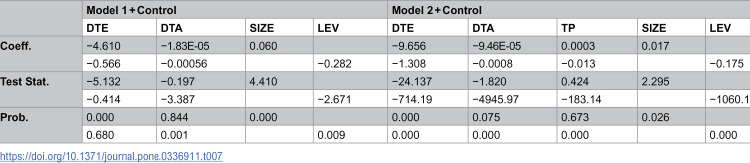Figure 28