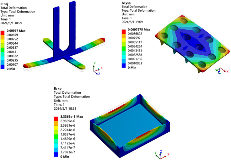 Figure 14