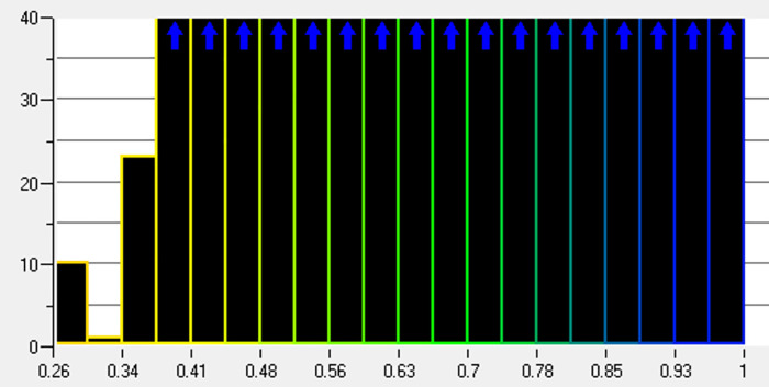 Figure 17