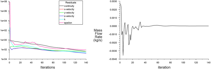 Figure 18
